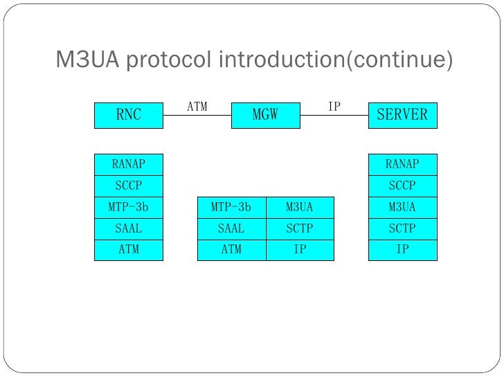 sigtran protocol